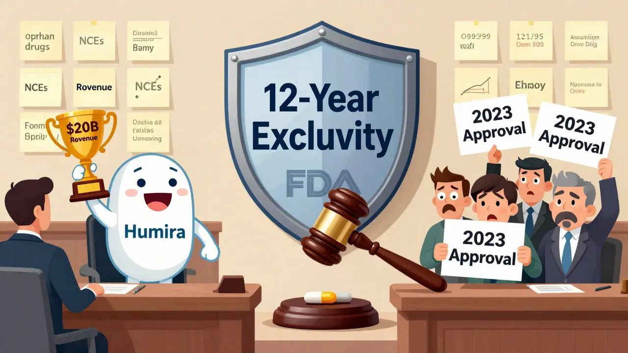 A giant FDA shield blocks biosimilars from reaching patients while a brand-name drug celebrates massive profits.