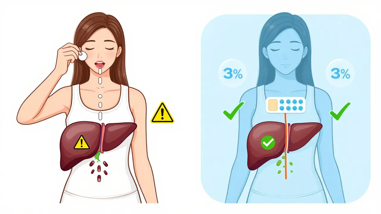 Split-body illustration comparing oral hormone risks to transdermal delivery benefits.
