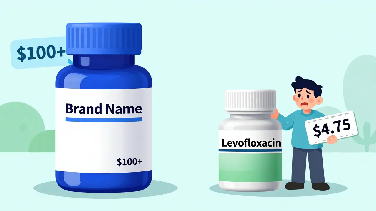 How to Buy Cheap Generic Levaquin Online: Safe Options & Savings Guide